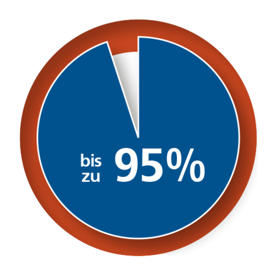 Bis zu 95% der Patienten sind rezidivfrei über 12 Monate.